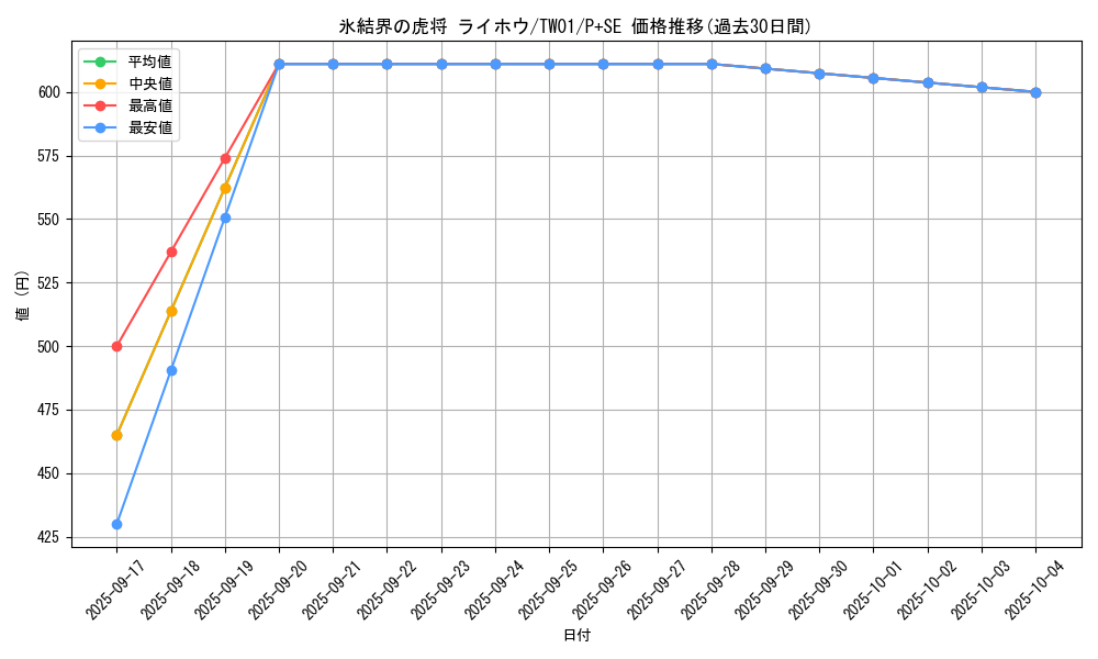 card_9589_series_1880_rarity_703_graph