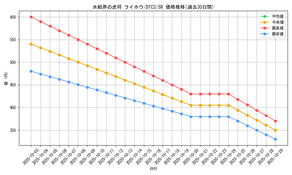 card_9589_series_18927_rarity_3_graph