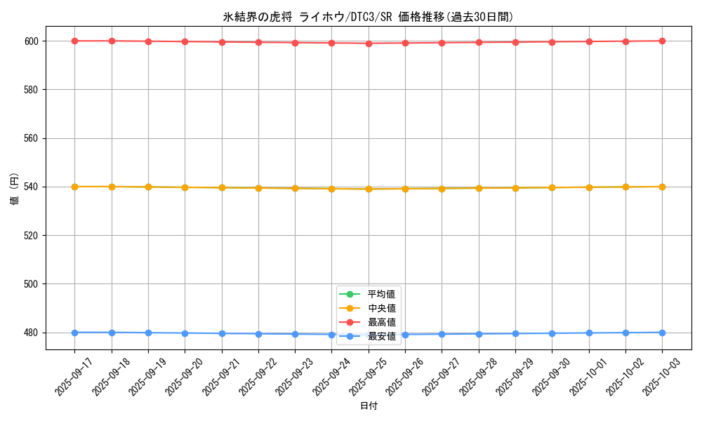 card_9589_series_18927_rarity_3_graph