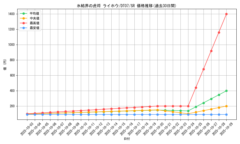 card_9589_series_21821_rarity_3_graph