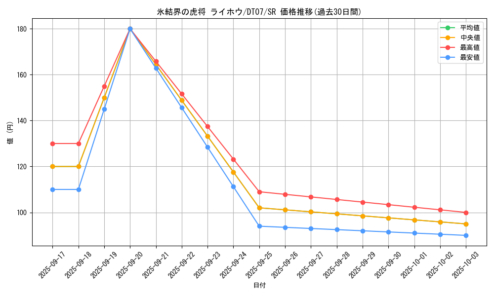 card_9589_series_21821_rarity_3_graph
