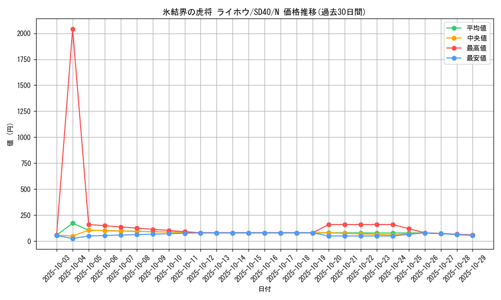 card_9589_series_6270_rarity_1_graph