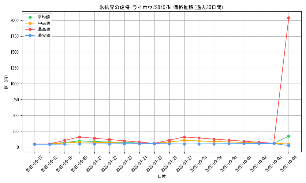 card_9589_series_6270_rarity_1_graph