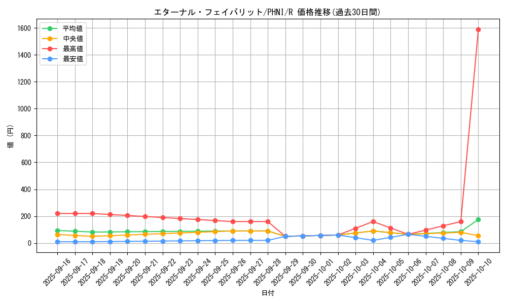 card_958_series_1985_rarity_62_graph