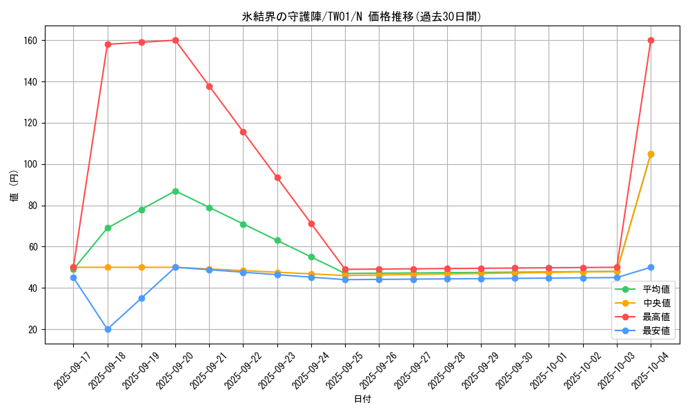 card_9590_series_1880_rarity_1_graph