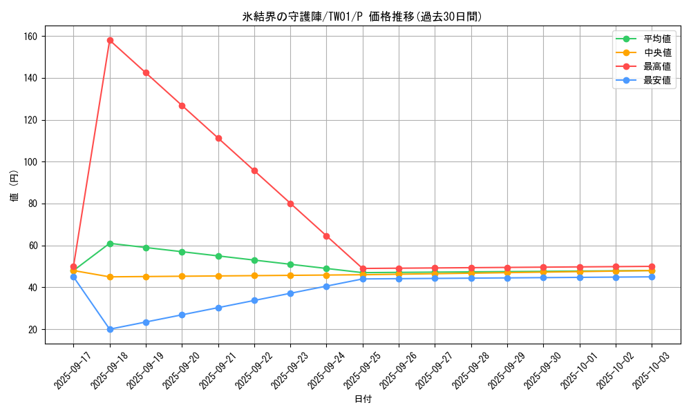 card_9590_series_1880_rarity_2_graph