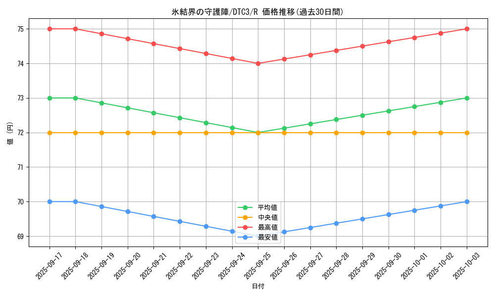 card_9590_series_18927_rarity_62_graph