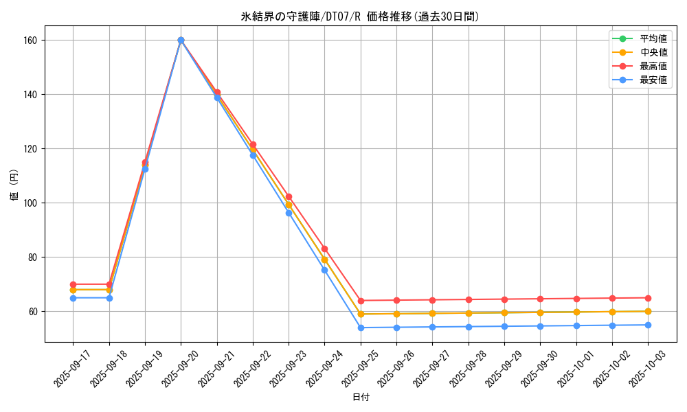 card_9590_series_21821_rarity_62_graph