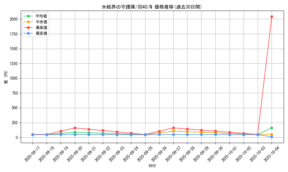 card_9590_series_6270_rarity_1_graph