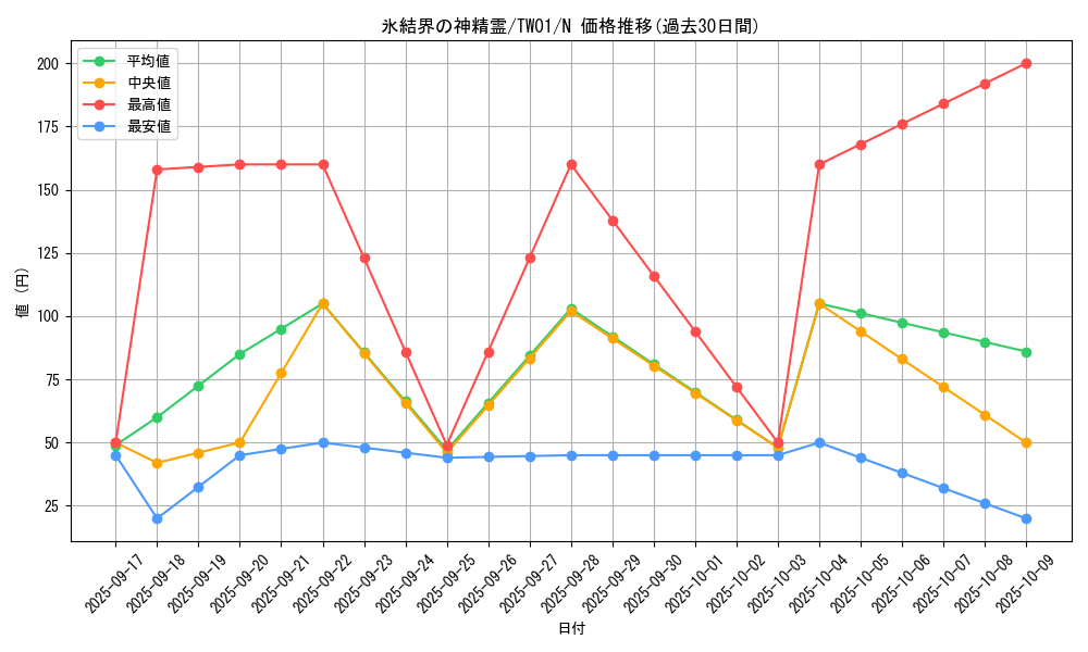 card_9591_series_1880_rarity_1_graph