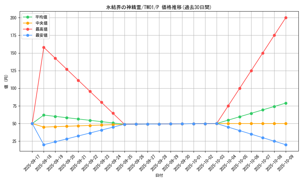 card_9591_series_1880_rarity_2_graph