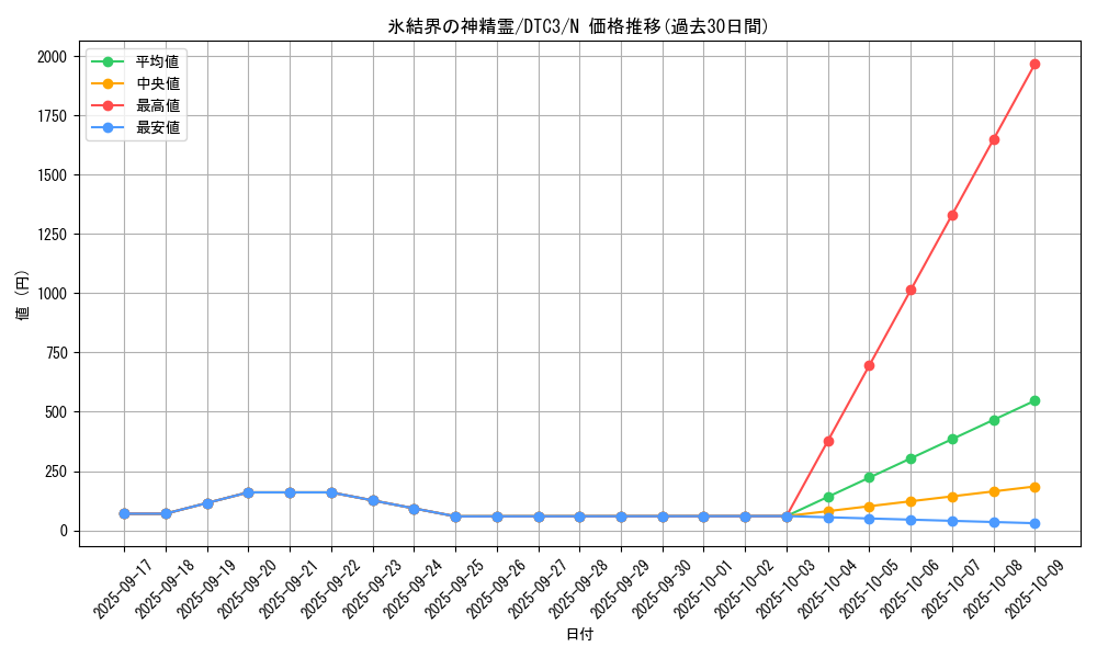 card_9591_series_18927_rarity_1_graph