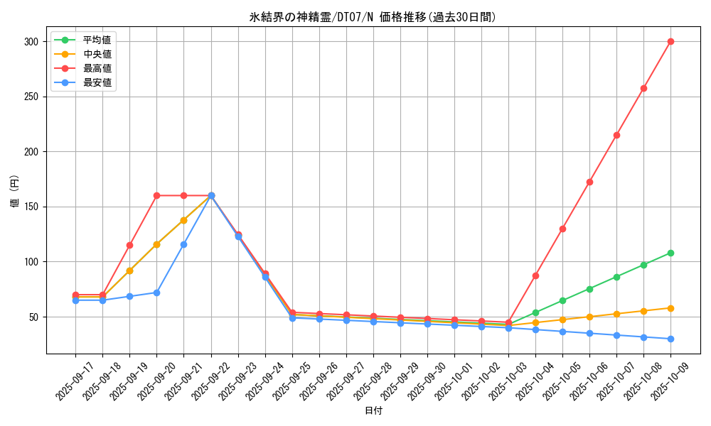card_9591_series_21821_rarity_1_graph