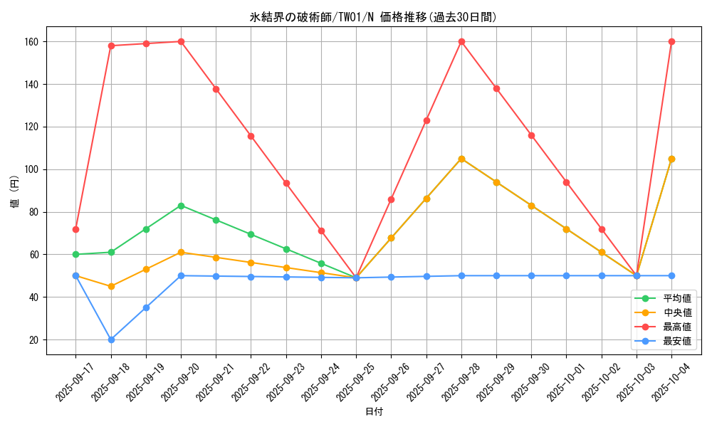 card_9592_series_1880_rarity_1_graph