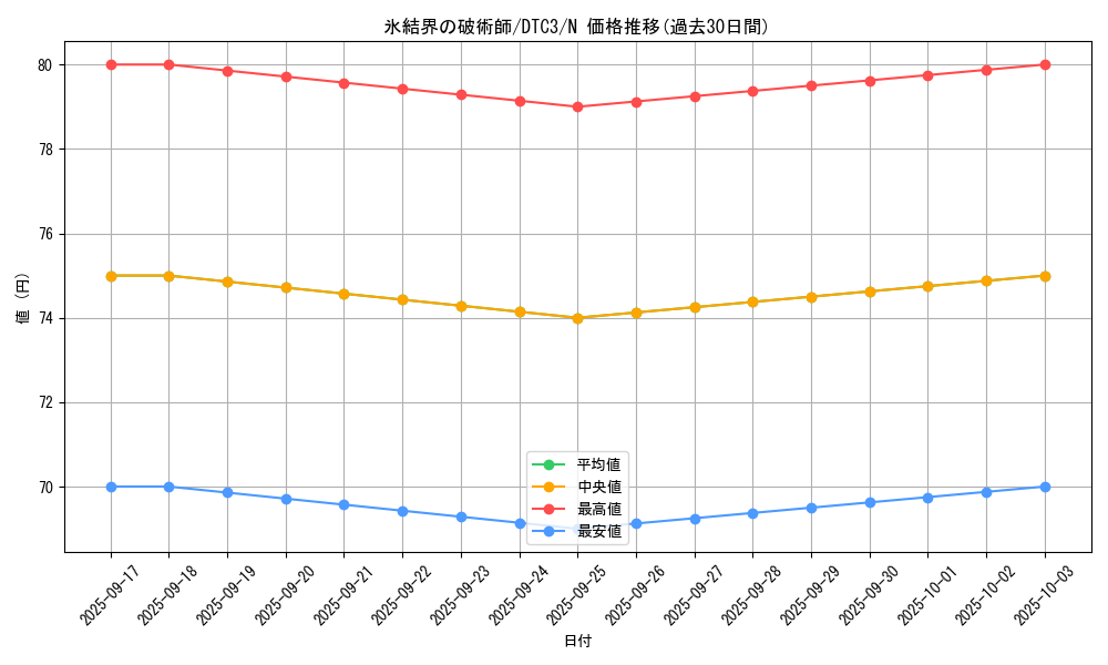 card_9592_series_18927_rarity_1_graph