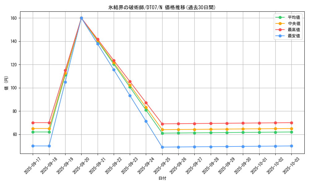 card_9592_series_21821_rarity_1_graph