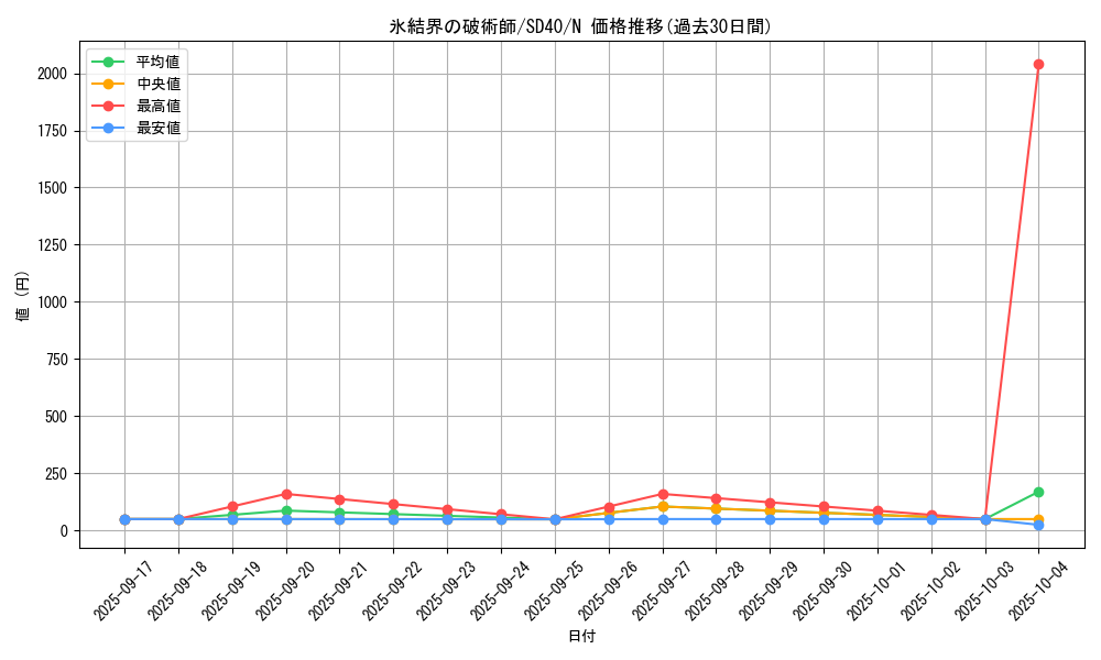 card_9592_series_6270_rarity_1_graph