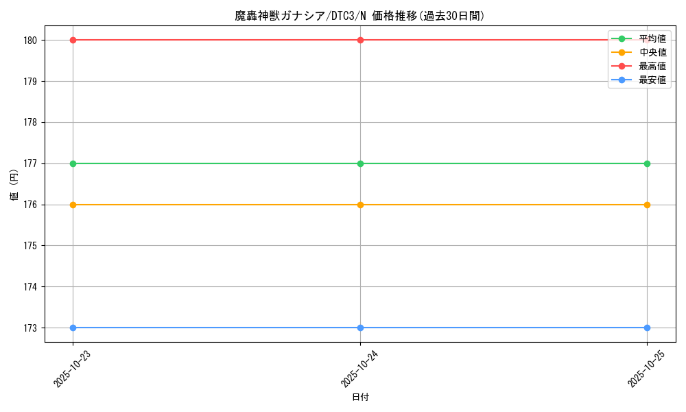 card_9593_series_18927_rarity_1_graph