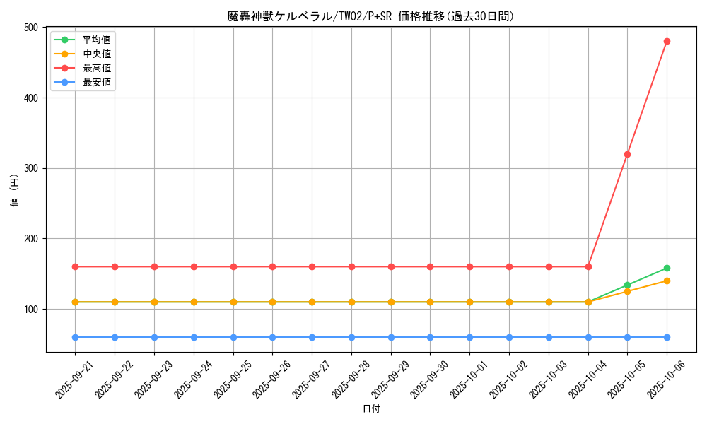 card_9595_series_701_rarity_183_graph