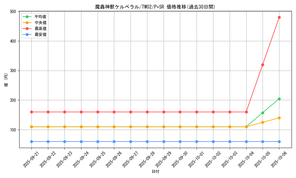 card_9595_series_701_rarity_183_graph