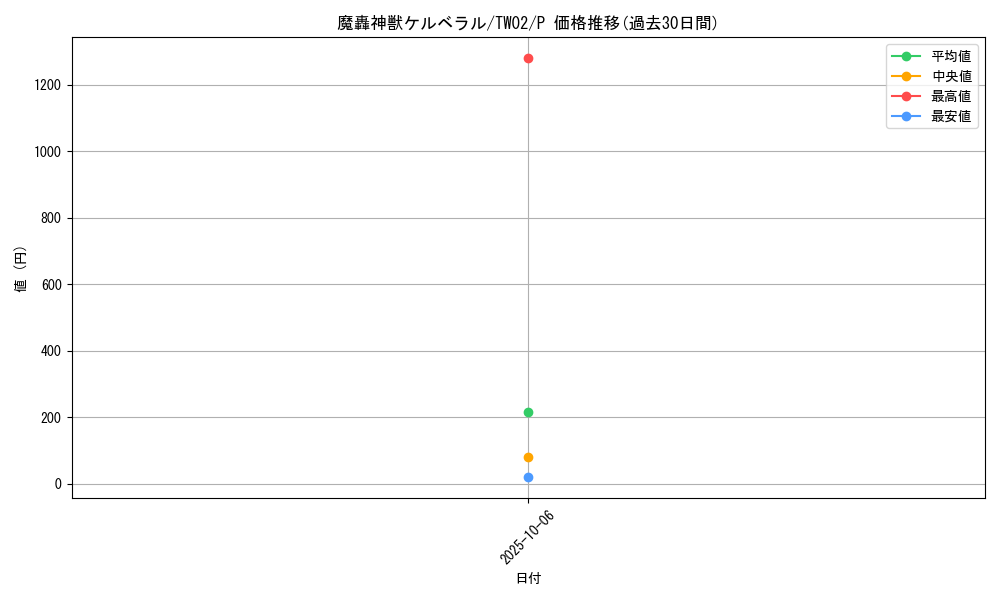 card_9595_series_701_rarity_2_graph