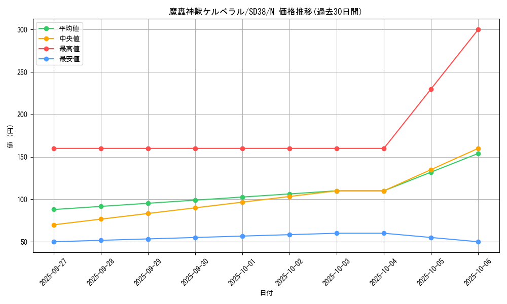 card_9595_series_7432_rarity_1_graph