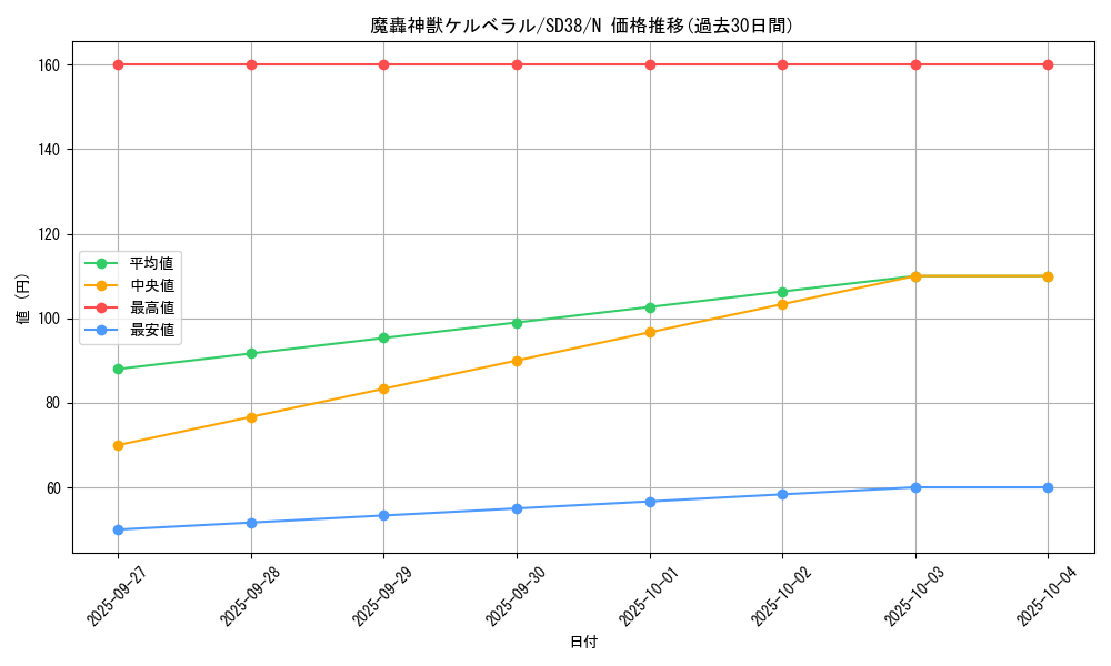 card_9595_series_7432_rarity_1_graph
