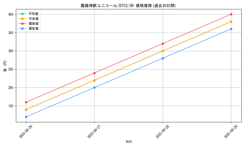 card_9598_series_18927_rarity_3_graph