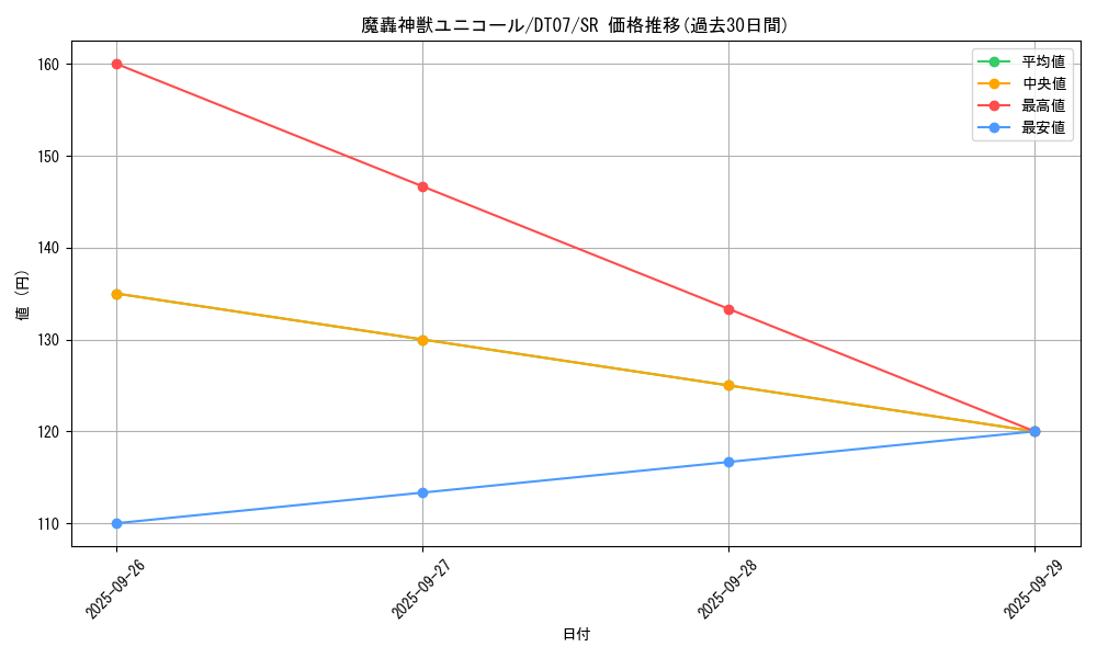 card_9598_series_21821_rarity_3_graph