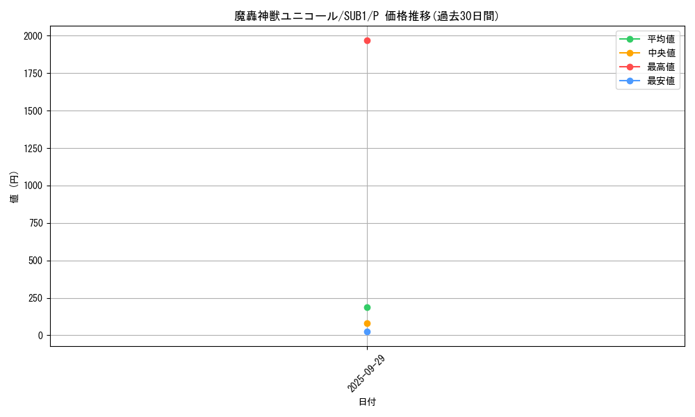 card_9598_series_3089_rarity_2_graph
