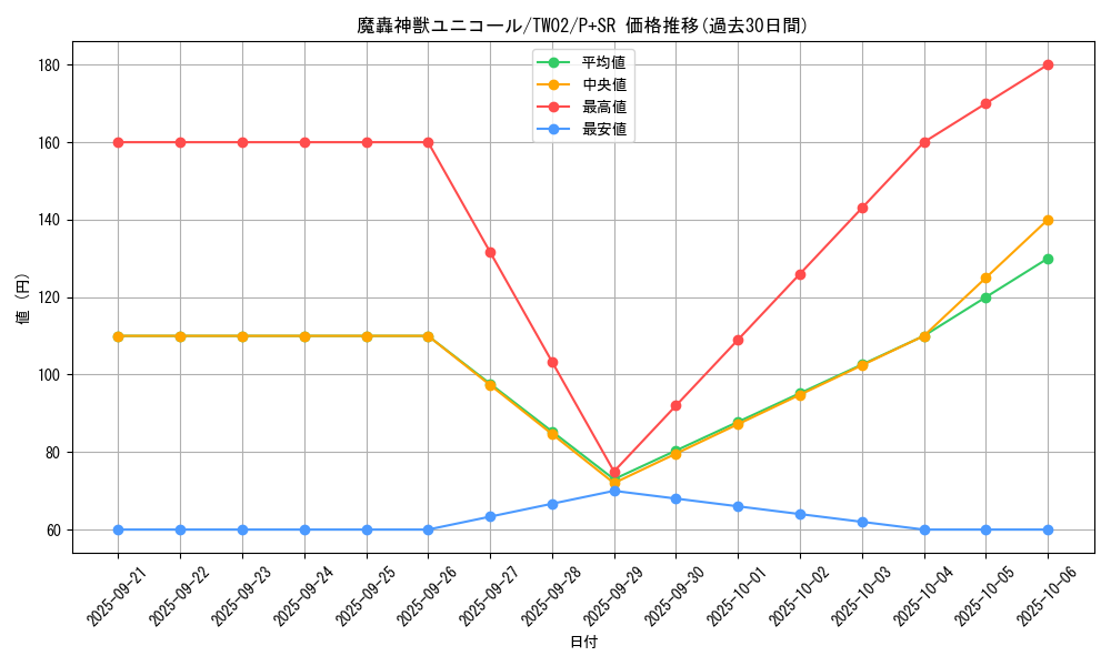 card_9598_series_701_rarity_183_graph