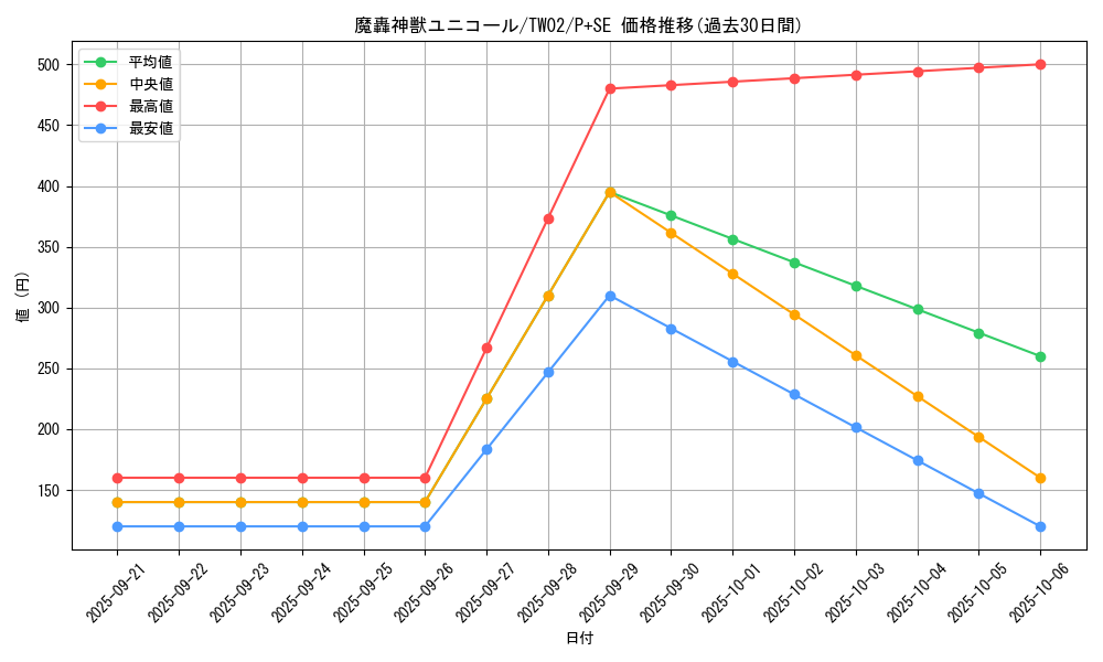 card_9598_series_701_rarity_703_graph