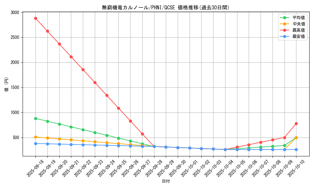card_959_series_1985_rarity_408_graph