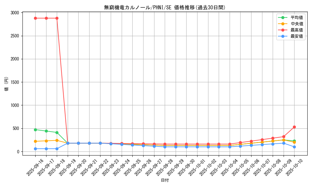 card_959_series_1985_rarity_5_graph