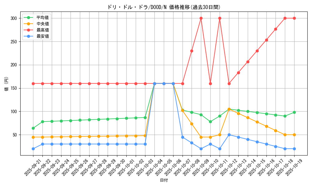 card_95_series_62_rarity_1_graph