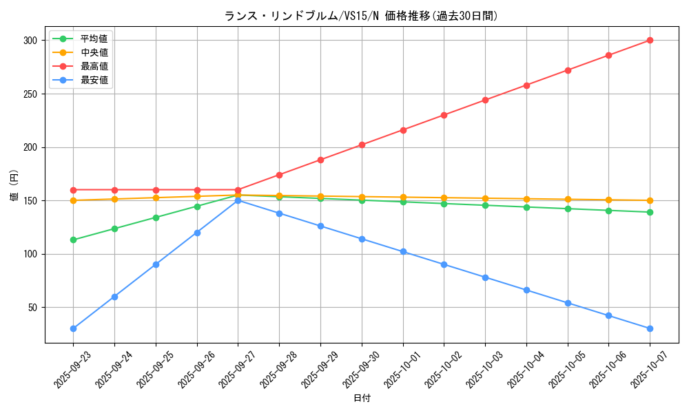 card_9600_series_15195_rarity_1_graph