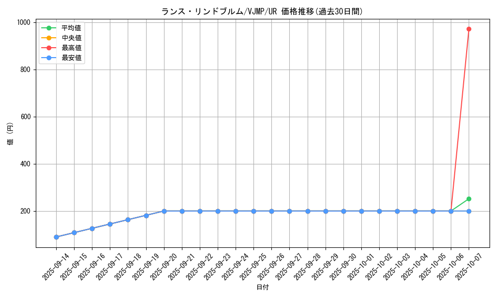 card_9600_series_21944_rarity_7_graph