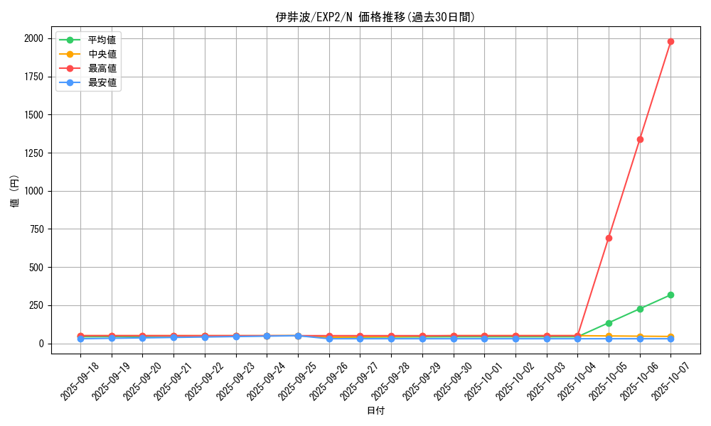 card_9601_series_21947_rarity_1_graph