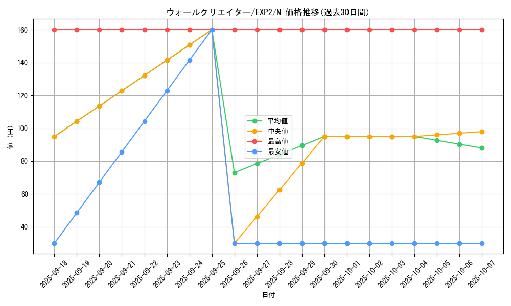 card_9602_series_21947_rarity_1_graph