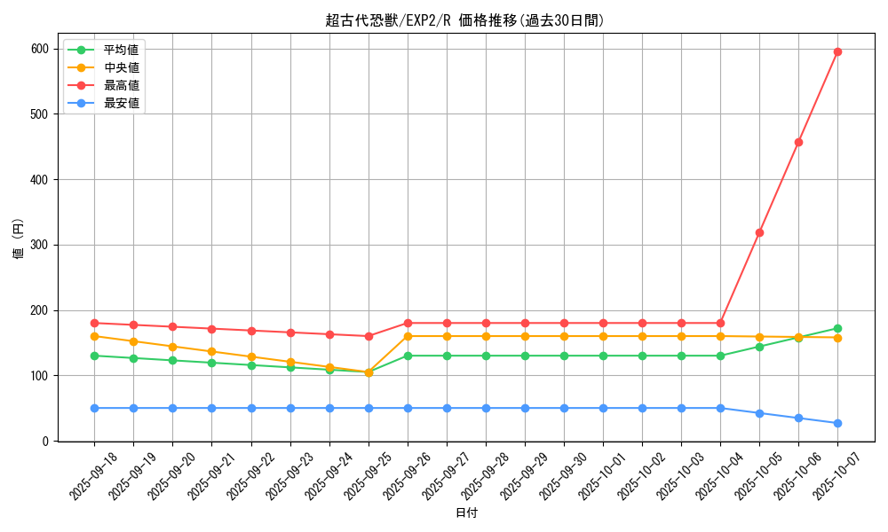 card_9603_series_21947_rarity_62_graph