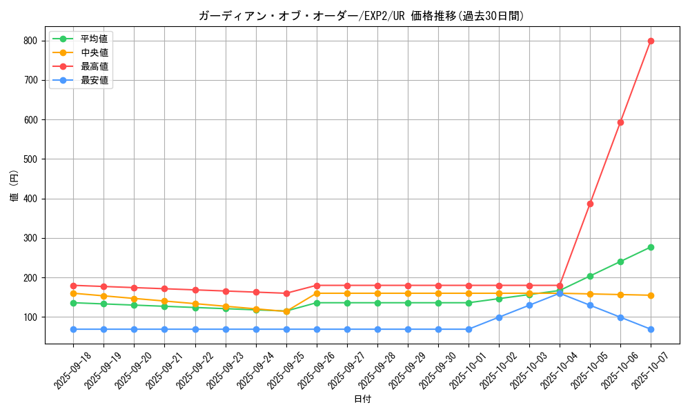 card_9605_series_21947_rarity_7_graph