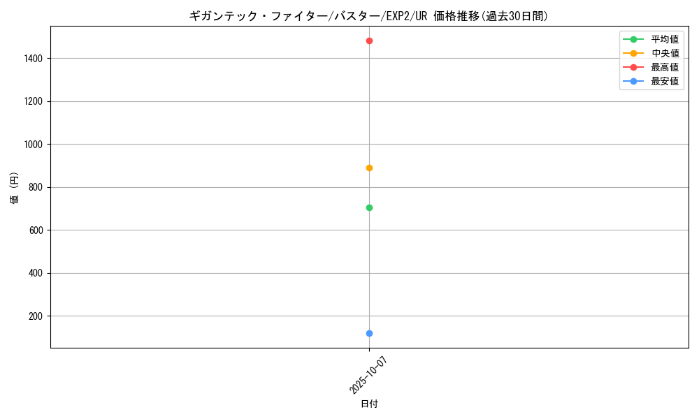card_9606_series_21947_rarity_7_graph