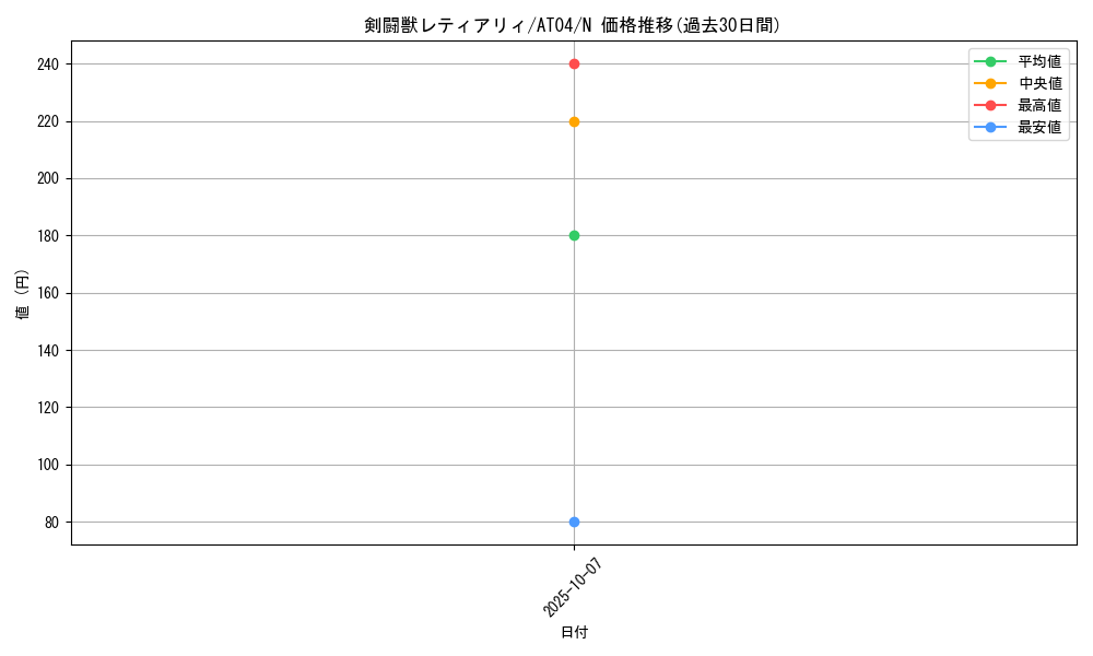 card_9607_series_20418_rarity_1_graph