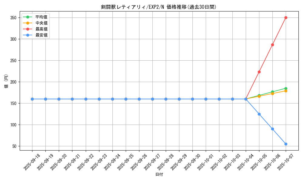 card_9607_series_21947_rarity_1_graph