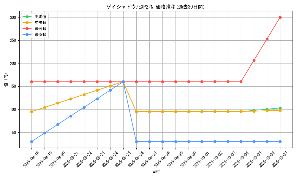 card_9608_series_21947_rarity_1_graph