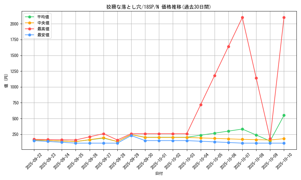 card_9609_series_10355_rarity_1_graph