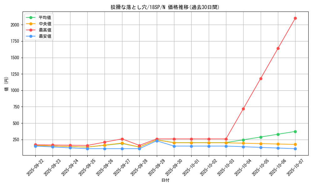 card_9609_series_10355_rarity_1_graph