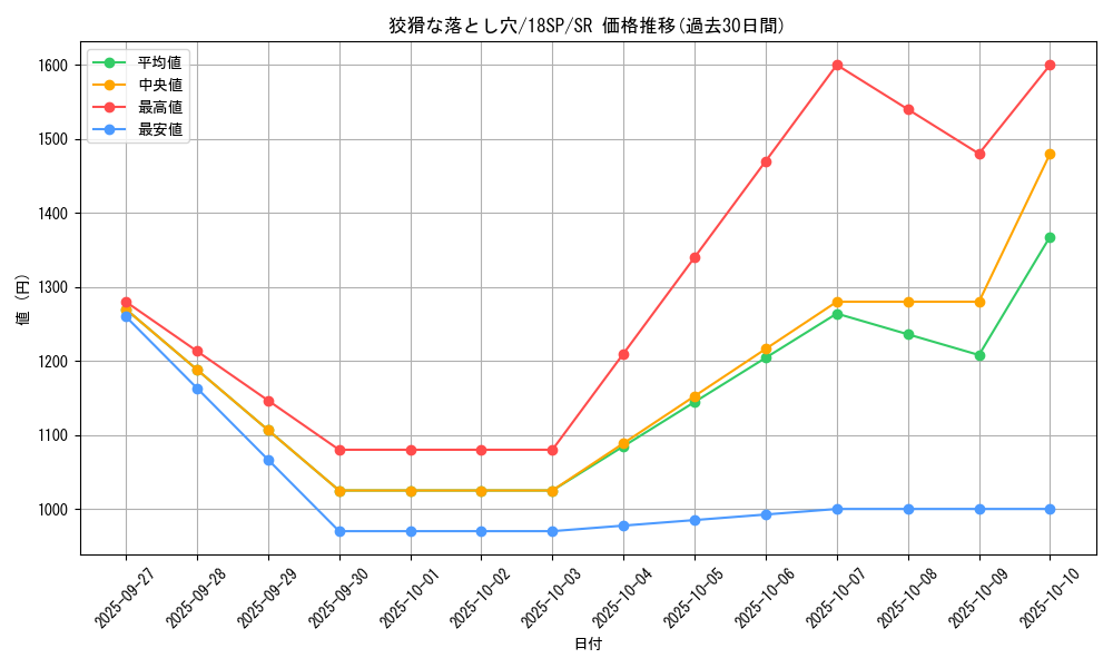 card_9609_series_10355_rarity_3_graph