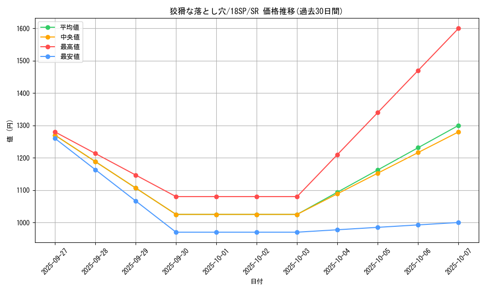 card_9609_series_10355_rarity_3_graph