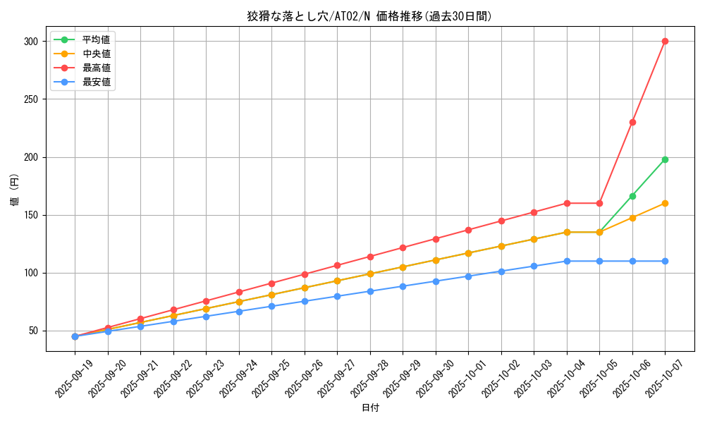 card_9609_series_17842_rarity_1_graph